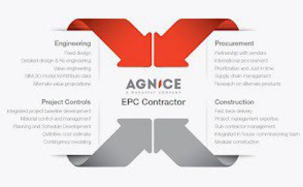 Agnice Contracting LLC Hiring Staff Urgent Recruitment